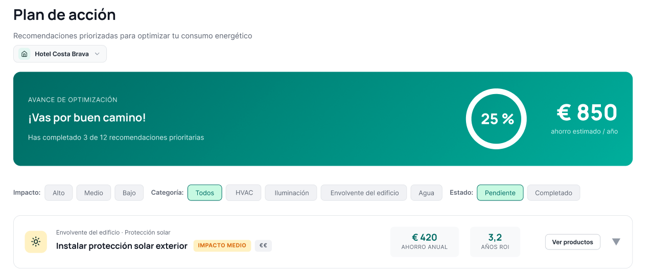 Panel de Noola con el plan de acción: recomendaciones priorizadas con impacto, categoría, ahorro anual y retorno de cada medida