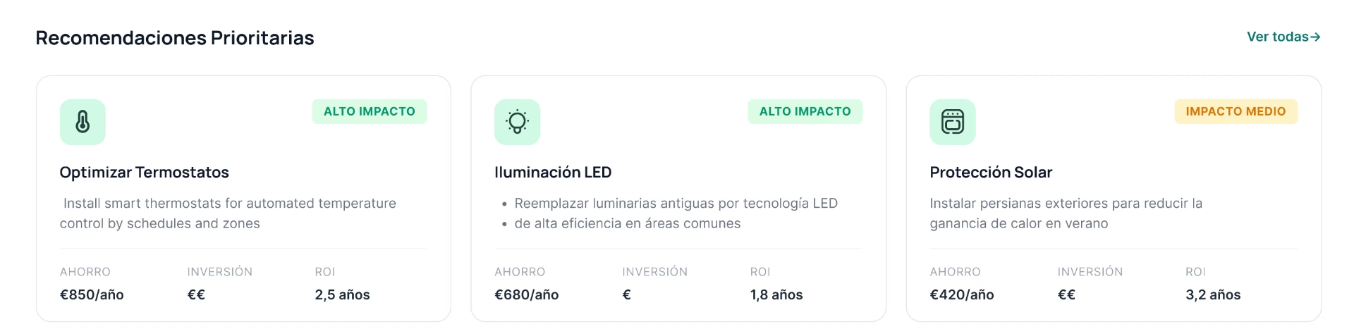 Panel de Noola con recomendaciones prioritarias: optimizar termostatos, iluminación LED y protección solar, con ahorro anual, inversión y retorno